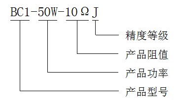 型號定義
